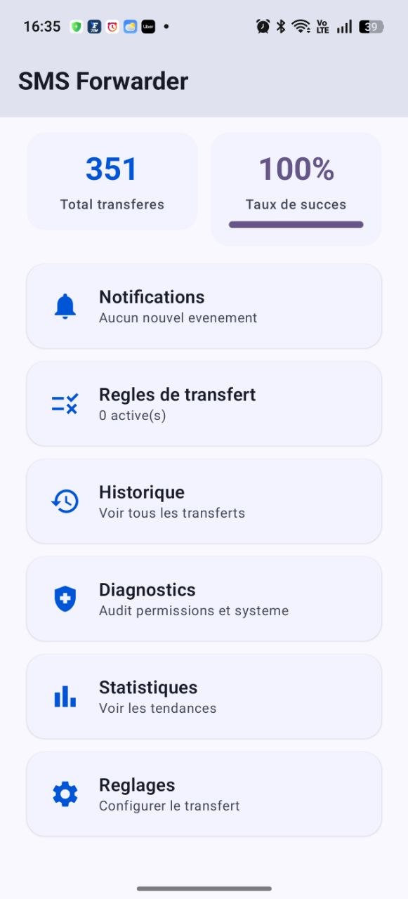 History of forwarded SMS